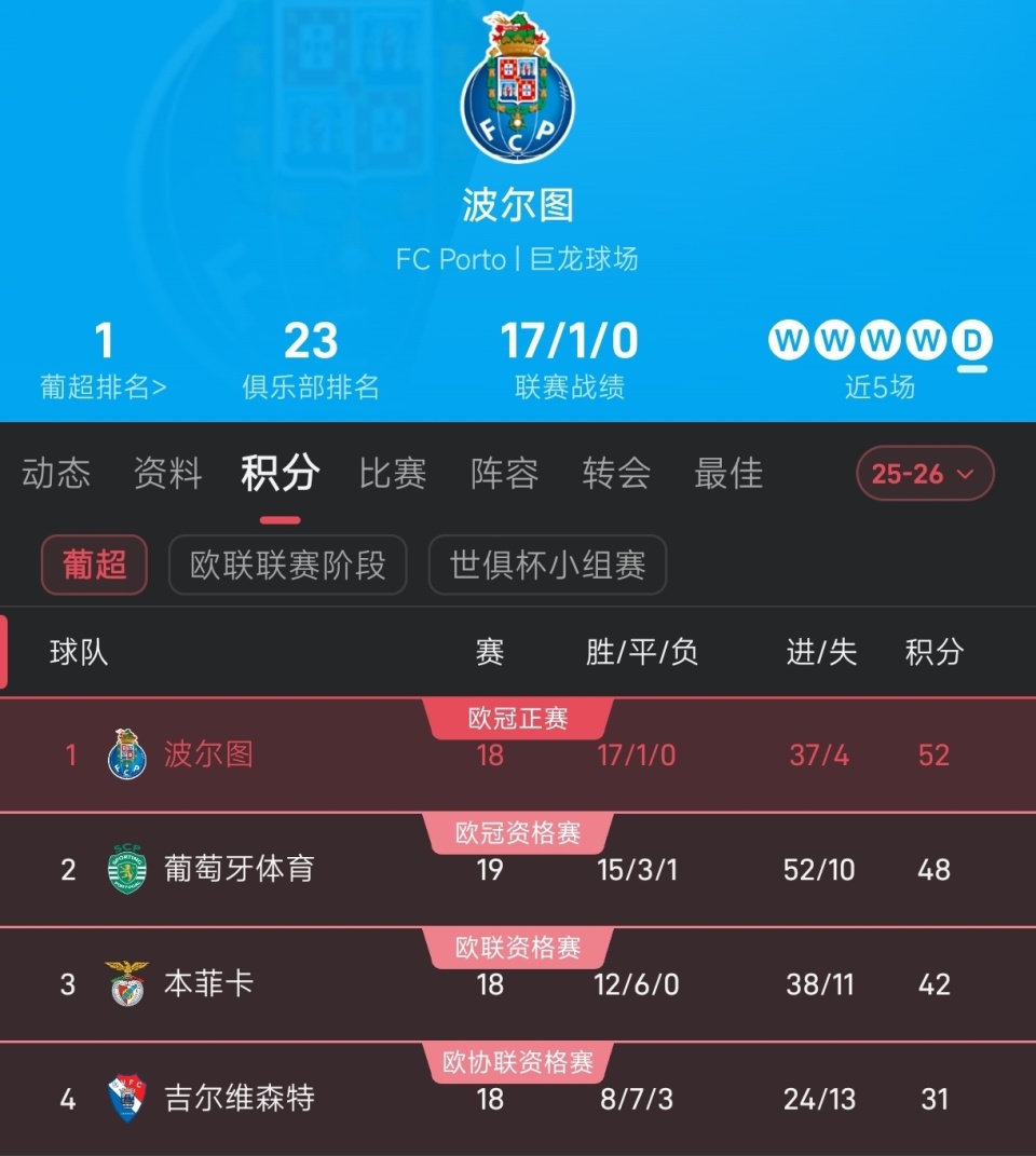 开元棋牌app-关于布莱顿国际比赛日再遭质疑利物浦更衣室发声备战欧超杯，网友：集结日波尔图备战德甲的信息