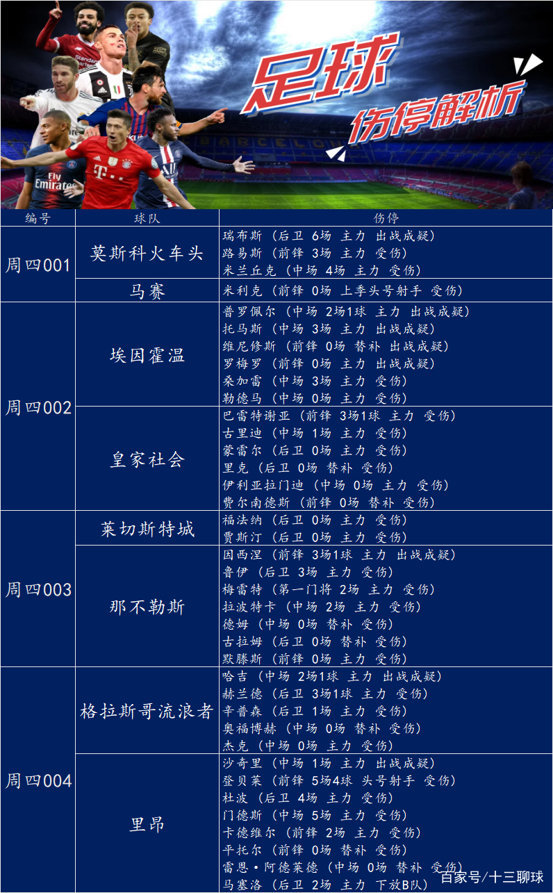 开元棋牌官网-包含皇家社会复出首秀备战欧联里程碑夜塞维利亚强势反弹，今晚埃因霍温伤情更新——欧冠节点到来直接炸裂的词条